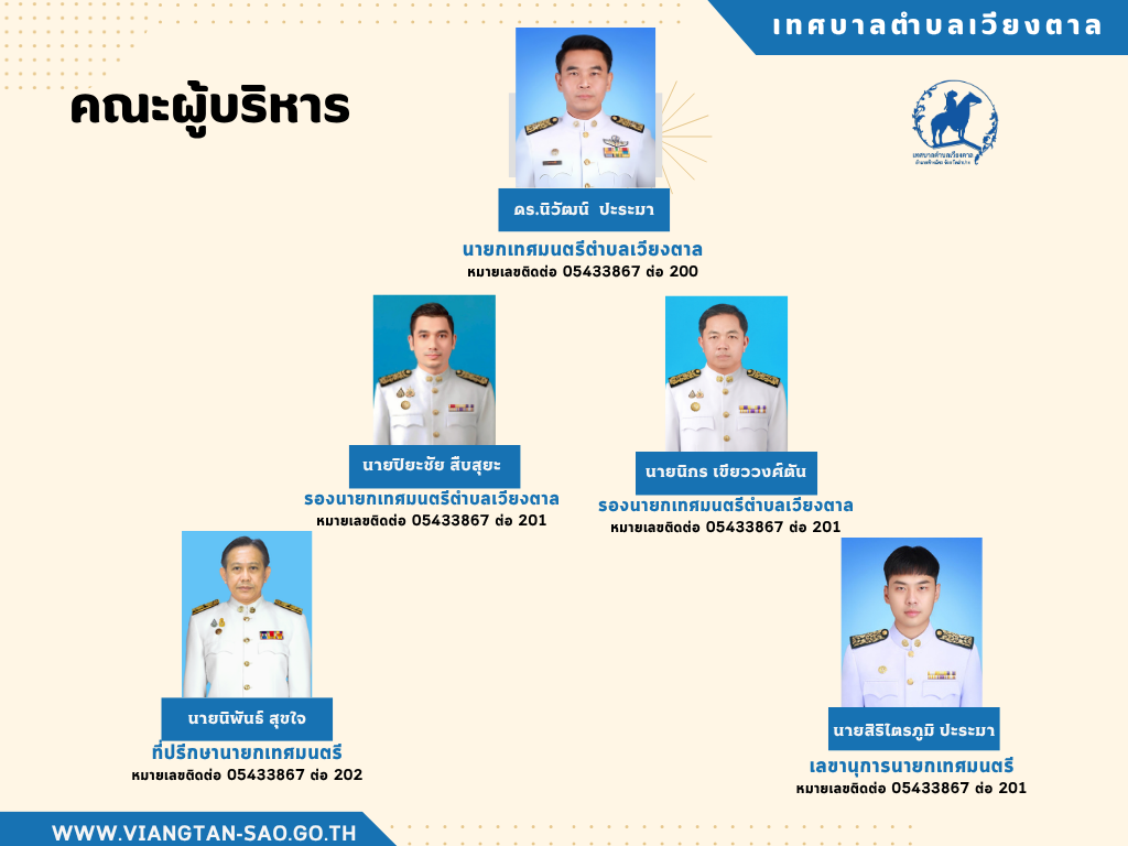 บริหาร68