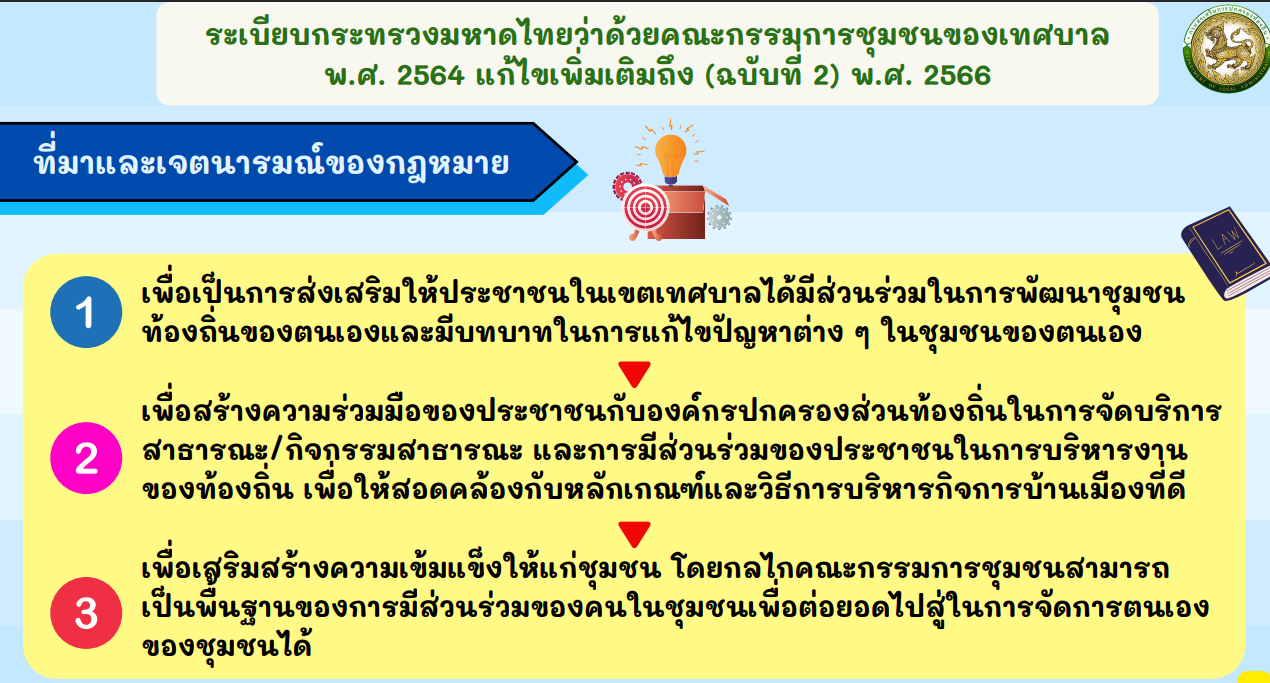 ขอเชิญแสดงความคิดเห็นเรื่อง คณะกรรมการชุมชน